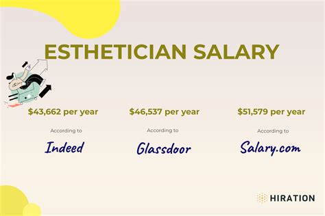 average salary esthetician|Aesthetician salary in England